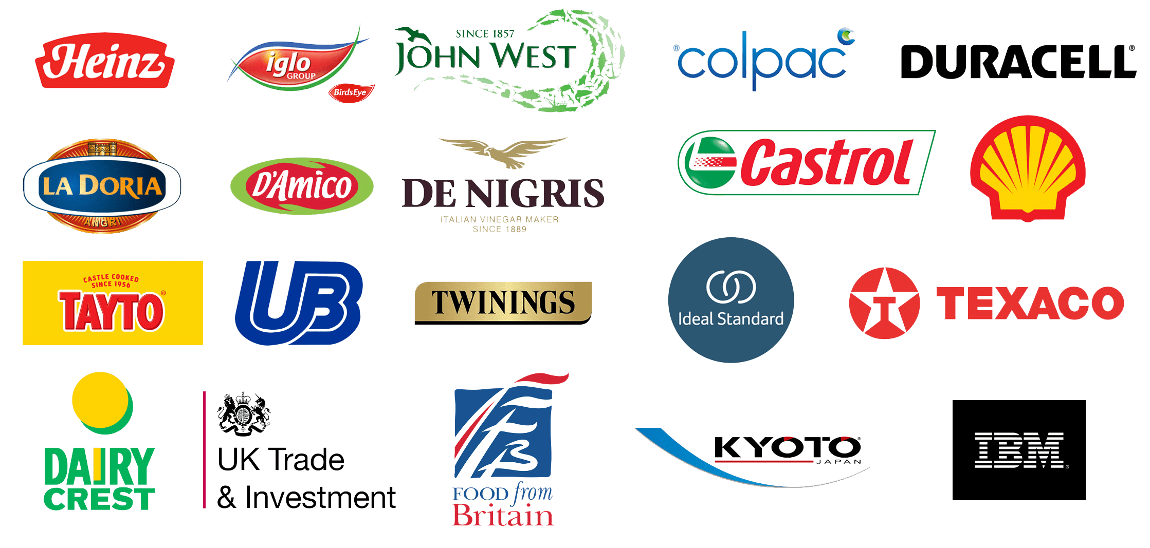 companies